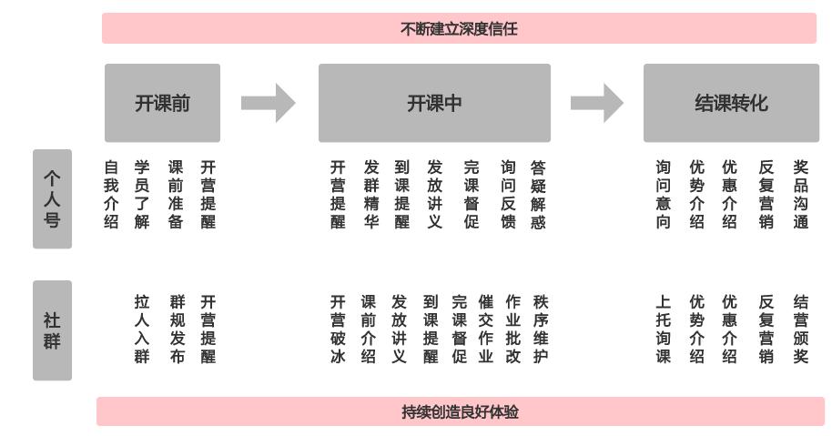 营销学习心得体会_银行营销体会心得 仝国栋培训_学习毛泽东思想和中国特色社会主义理论体系概论体会