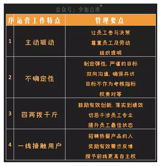 118 不是你的运营团队不行，是管理不行