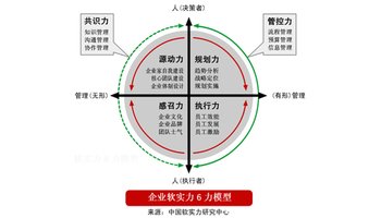 如何管理好一个营销团队_营销团队管理制度_信用卡营销团队管理