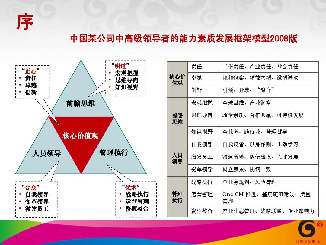 如何管理好一个营销团队_信用卡营销团队管理_营销团队管理制度