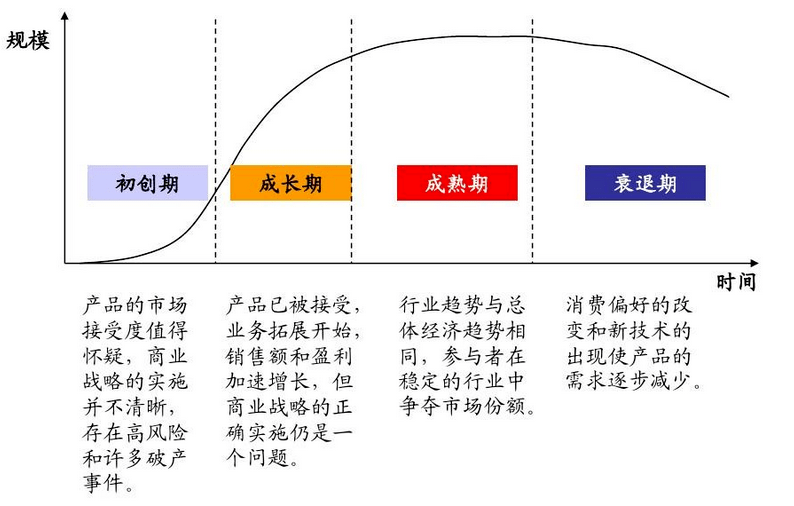 淘宝营销策略分析总结_淘宝的营销推广策略_淘宝 营销