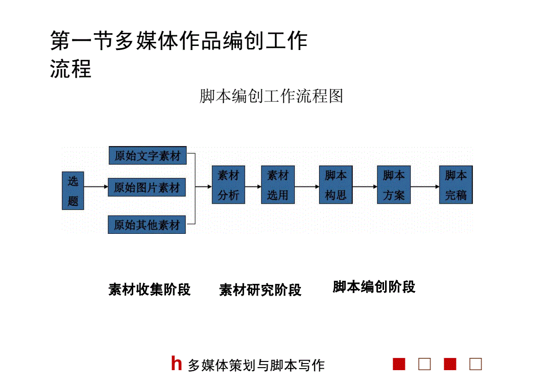 校园访谈节目策划方案_访谈节目策划_访谈节目策划方案