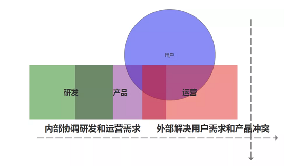 a395 作为运营人，你必须知道的5件事（附团队考核办法和运营常用文档）