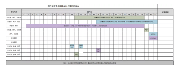 a490 作为运营人，你必须知道的5件事（附团队考核办法和运营常用文档）