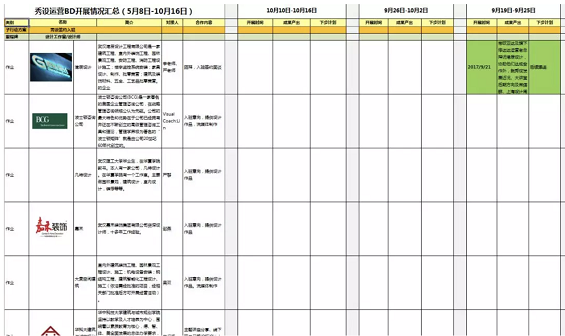 a673 作为运营人，你必须知道的5件事（附团队考核办法和运营常用文档）