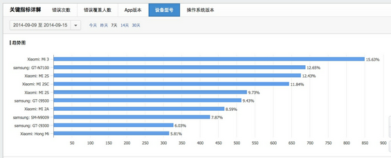 appyunying15 从0开始运营APP之三,不懂技术怎么防开发外包忽悠?