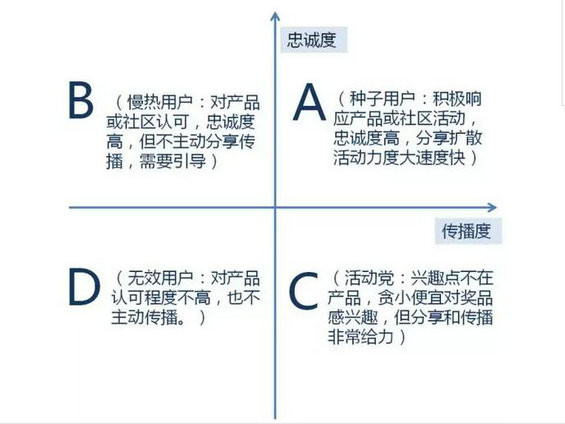 123 案例剖析：为什么你辛辛苦苦做的活动没有效果？