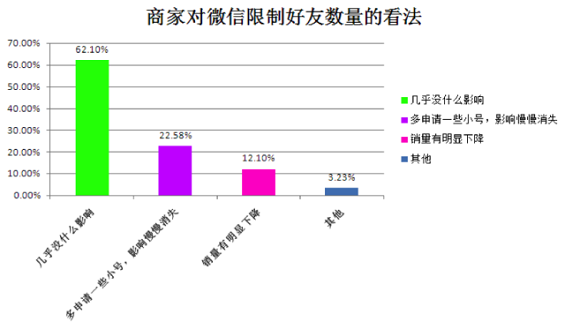 weixinpengyouquan16 2014年“微信朋友圈营销”生态数据研究报告