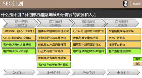 seo46 如何制作SEO策划案？