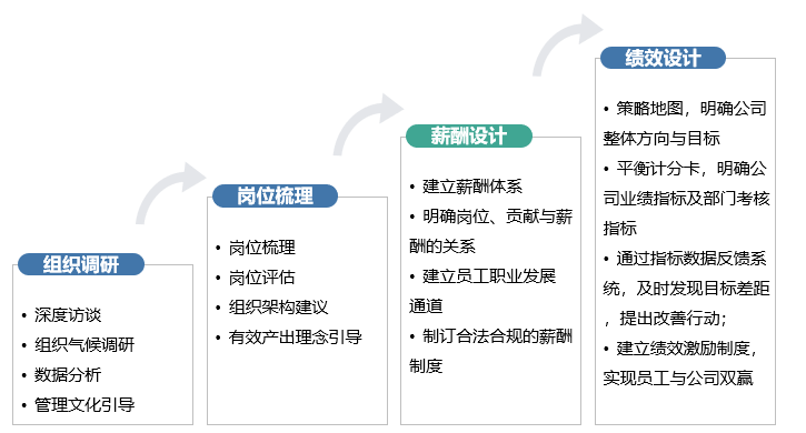 内容矩阵引人入胜_内容矩阵营销_微博营销矩阵什么意思