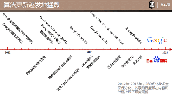 seo38 如何制作SEO策划案？