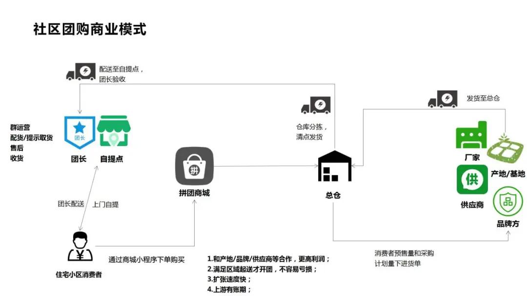 新媒体与新媒体营销_新媒体营销经营范围_新媒体互动营新媒体营销方式