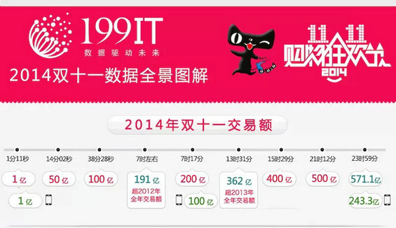 150 2014年中国互联网数据大盘点