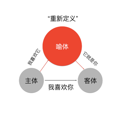 1629949389313 - 为啥学会修辞还写不好文案？试试这9种思维方式