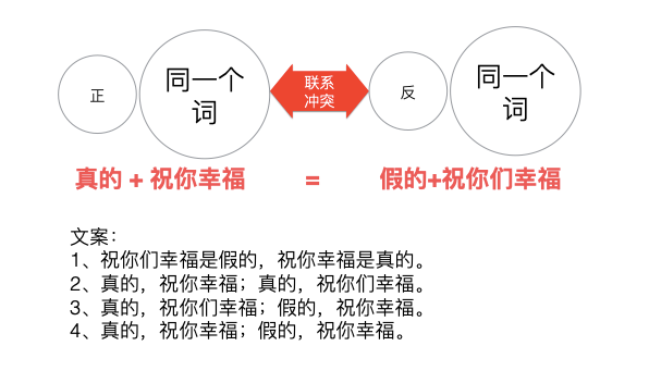 1629949385438 - 为啥学会修辞还写不好文案？试试这9种思维方式