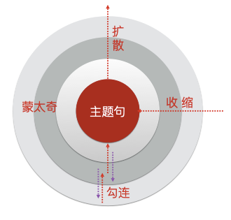 1629949388642 - 为啥学会修辞还写不好文案？试试这9种思维方式