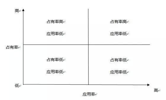 shichangtixi4 如何构建一个市场部所需的市场推广体系？