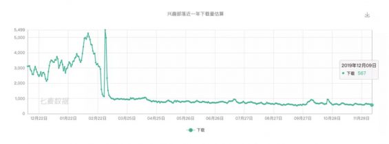 a269 百度贴吧衣钵无人接，这届兴趣社区怎么了？