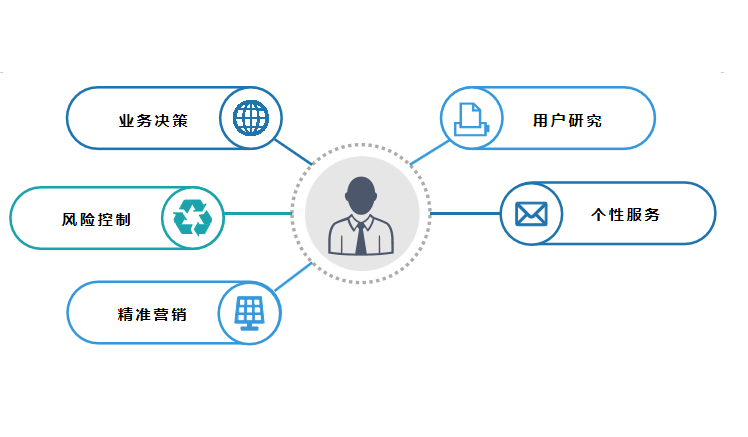 利用活动做到百万用户运营高手讲述企业服务号的生存之道