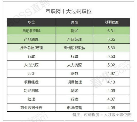  2015年上半年互联网岗位最赚钱的竟然是...