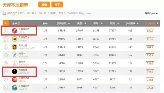 1.webp 44 天津最大的微信账号是怎么运营的？