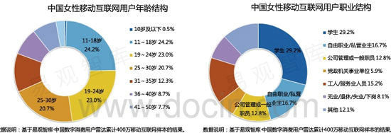 nvxingapp1 2014中国女性移动App市场报告