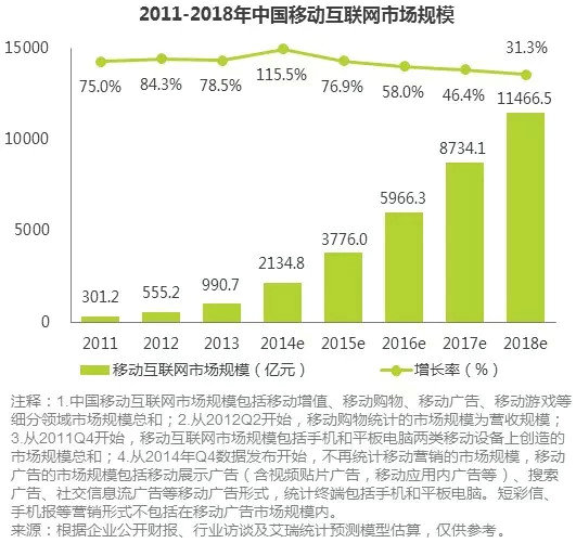 128 2014年度移动互联网市场数据总结报告