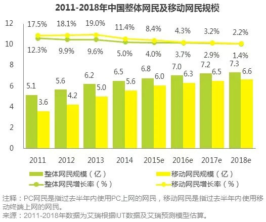 317 2014年度移动互联网市场数据总结报告