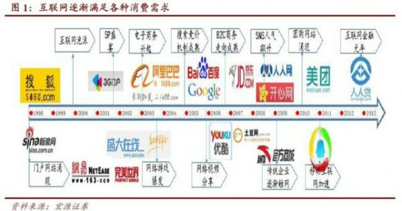 hulianwangqushi22 消费互联网大势已去、产业互联网时代到来