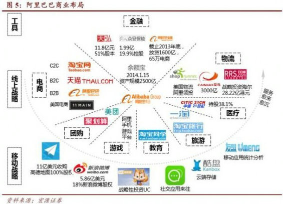 hulianwangqushi24 消费互联网大势已去、产业互联网时代到来