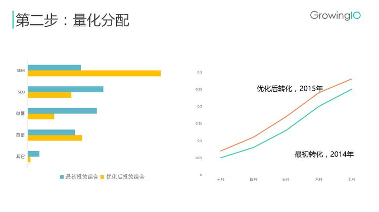 排版流程会议图怎么做_会议流程图排版_排版流程会议图怎么画