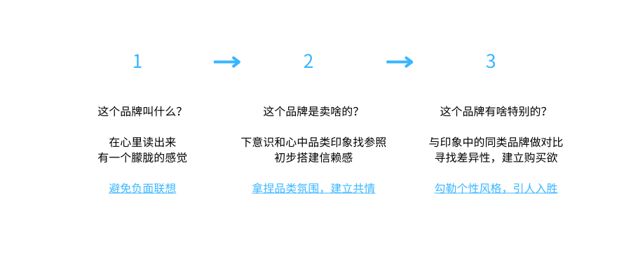 拿捏品类“氛围感”，好名字第一时间与用户共情