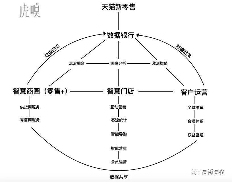 双11，深探阿里新零售“黑洞”