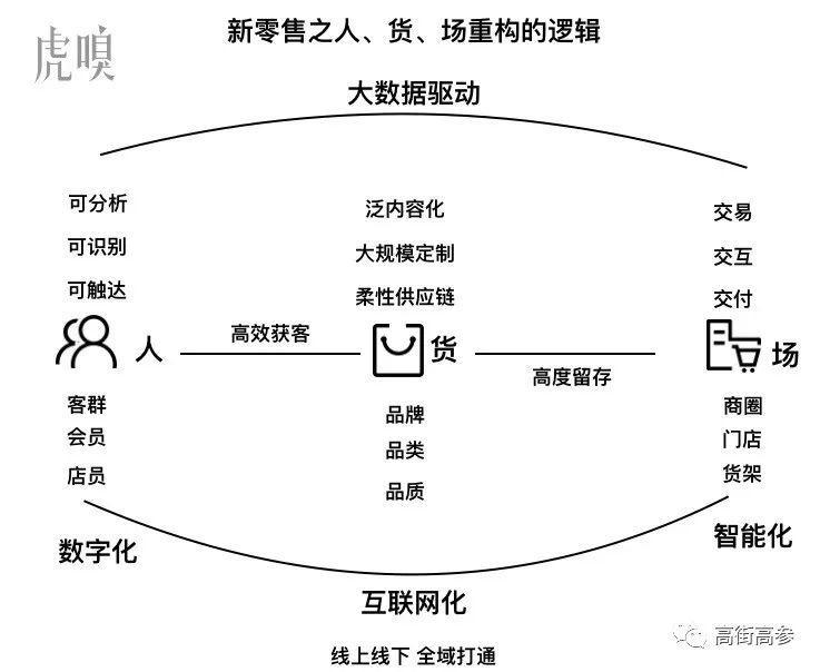 双11，深探阿里新零售“黑洞”