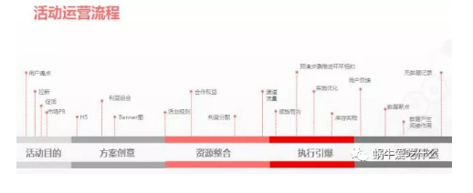 1 1301 一个2 3年的运营，应该有的6点觉悟