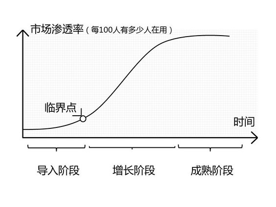 618 做市场的人，不一定知道什么才是“市场”