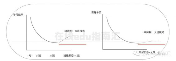 213 在线教育7年探索史