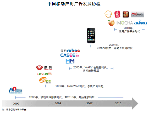 营销模式创新删除_删除营销创新模式的例子_营销创新模式有哪些